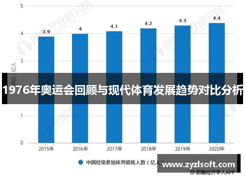 1976年奥运会回顾与现代体育发展趋势对比分析